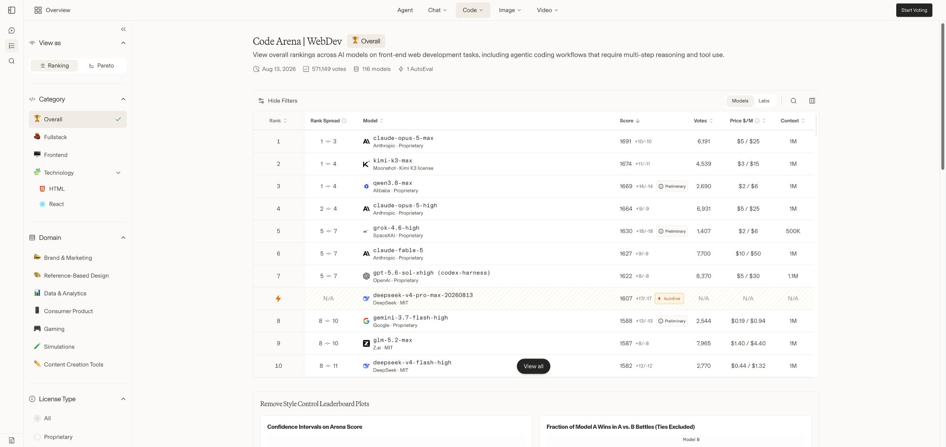 Arena.ai Code Arena Web-Dev 排行榜